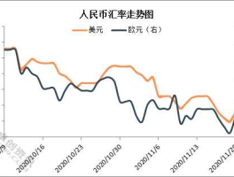 1990年美元对欧元(1990年美元汇率人民币是多少)