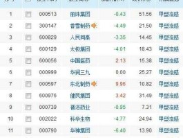 甲流概念股，哪只医药股最好？值得长期持有？