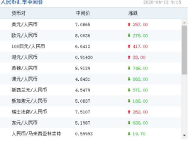 1块钱人民币等于多少美元(一块钱人民币多少美元)