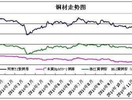 今天铜价格最新行情（今天铜价格最新行情8月27日2022年）