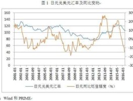 1美元等于多少日元及波动率(一美元等于多少日元)