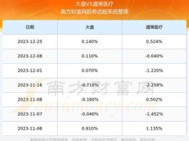 股票600763？医药板块前十的股票？