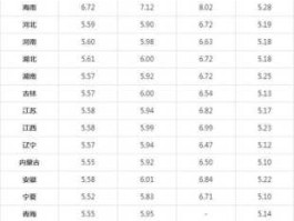 汽油价格表最新价格（云南汽油价格表最新价格）