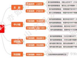 创业板股票一览表 创业板都有哪些板块？