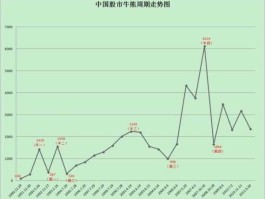 股市指数中国（股市行情国内指数）