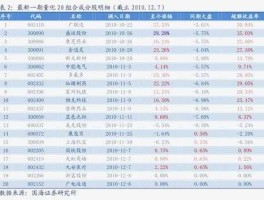 600145 上证综指成分股共多少只？