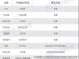 58金融（58金融是什么？）