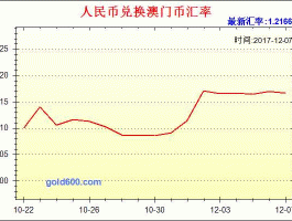 2017年澳门币对人民币汇率(2020年1月澳门汇率)