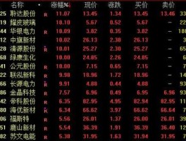 股票601901（江苏证劵股票次新股票有哪些？）