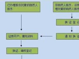 老三板破产清算的股票（老三板破产清算的股票怎么处理）