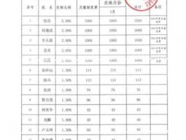 数米基金123？2023年农村党费标准？