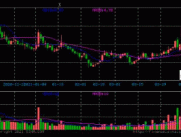 000886股票（高速公路板块股票的代码？）