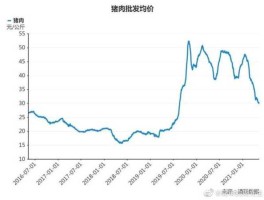 猪肉价格股市（猪肉股票价格走势）