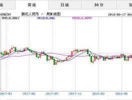 人民币和韩币汇率是多少(人民币与韩币的汇率)