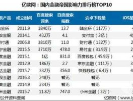 老钱庄论坛，股评机构影响力排名？