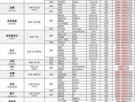 莱尔？莱尔科技旗下有几款隐形车衣？