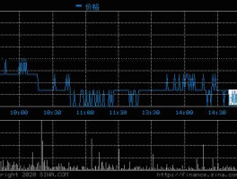 600808？600808马钢股份的走势怎么样现价可以买进吗？