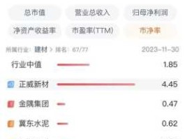 股票600056，正威集团为什么不上市？