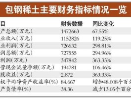 包钢稀土分析？包钢的真正价值？