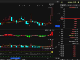 股市新消息中国一重（601106中国一重股票行情）