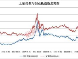 2019上证指数年线走势图(2019年上证指数表)