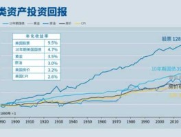 股市人均资产（股市平均资产）