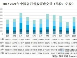 股市年度统计（股市年成交额）
