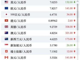 人民币兑美元中间价报(人民币兑美元中间价报7.2292元)