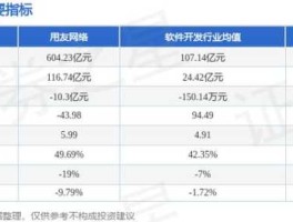 用友软件600588 云计算上市公司实力排名？