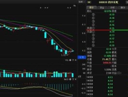 600839四川长虹（600839四川长虹后期走势如何？）