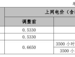 粤电力a发行价（粤电力a发行价多少）