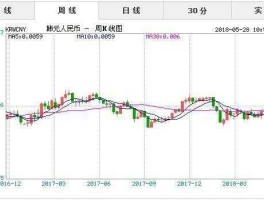 韩元人民币最新汇率（韩元人民币最新汇率是多少）