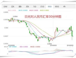 90年代日元和人民币汇率(90年代人民币兑日元汇率)