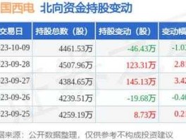 中国西电股票？601868合理价位多少？