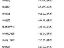 1法郎等于多少人民币啊(1法郎等于多少人民币汇率)