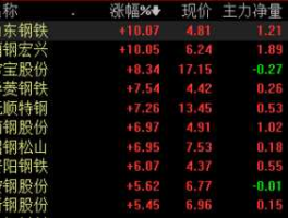 600307股票 兰州上市公司有哪些？