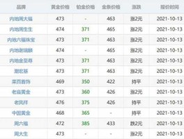 今日四大银行黄金价格查询（中国四大银行黄金价格查询今日）