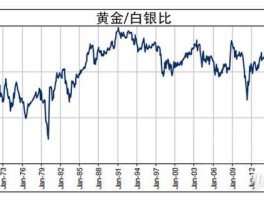 24小时黄金白银价格(黄金白银今日价格)