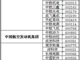 股票000826（央企混改概念股有哪些重点股票？）