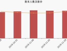 辰安科技股市（辰安科技未来超级大牛股）