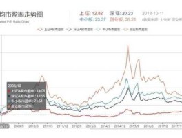 股市的市盈率多少合适（股市的市盈率多少合适投资）