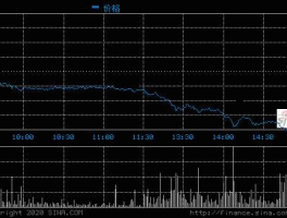 600446金证股份？金证股份（600446）所在行业的基本情况？