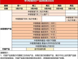 中银理财，中银理财客户有什么用？