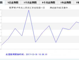 人民币对卢布汇率查询(人民币对卢布汇率比)