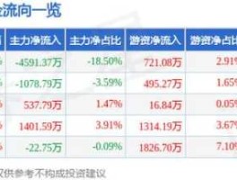 st海龙股票，000677被勒令退市了怎么办？