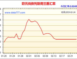 人民币欧元汇率（人民币欧元汇率走势）