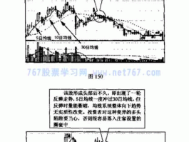 股市空头陷阱（空头陷阱成交量）