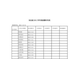 年报披露时间表，年报预告披露时间规定？