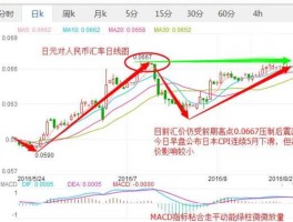 预测2021年日元走势 2022年曰元还能不能升直？