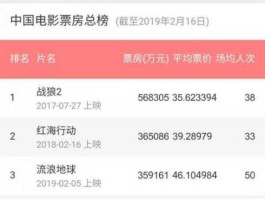 今日电影票房实时排名（电影票房排名实时猫眼专业）